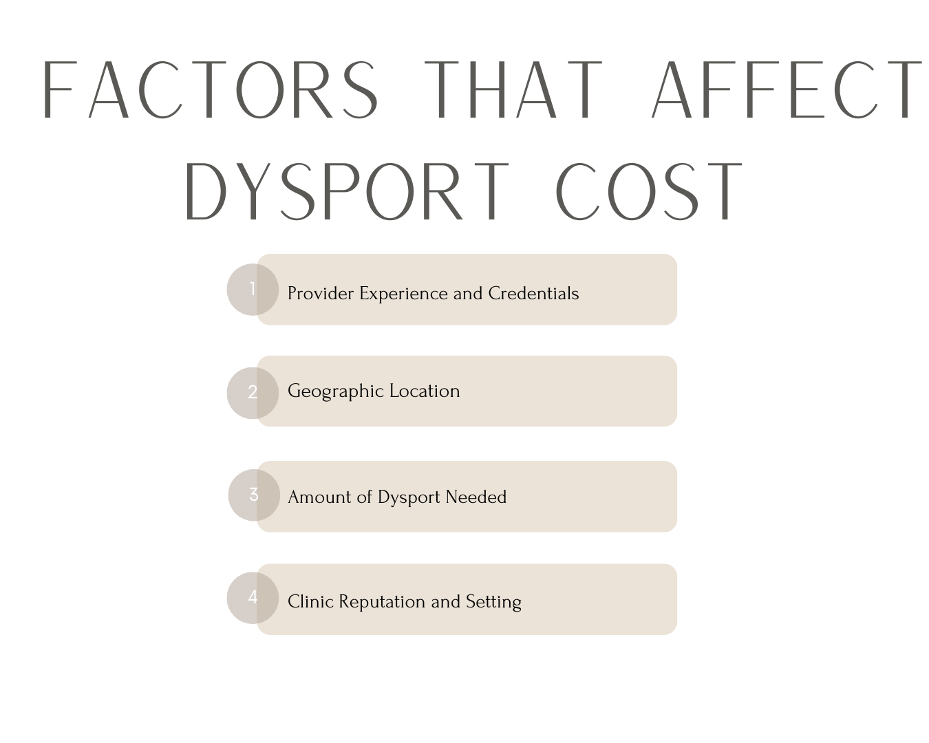 Infographic showing four factors that affect the cost of Dysport