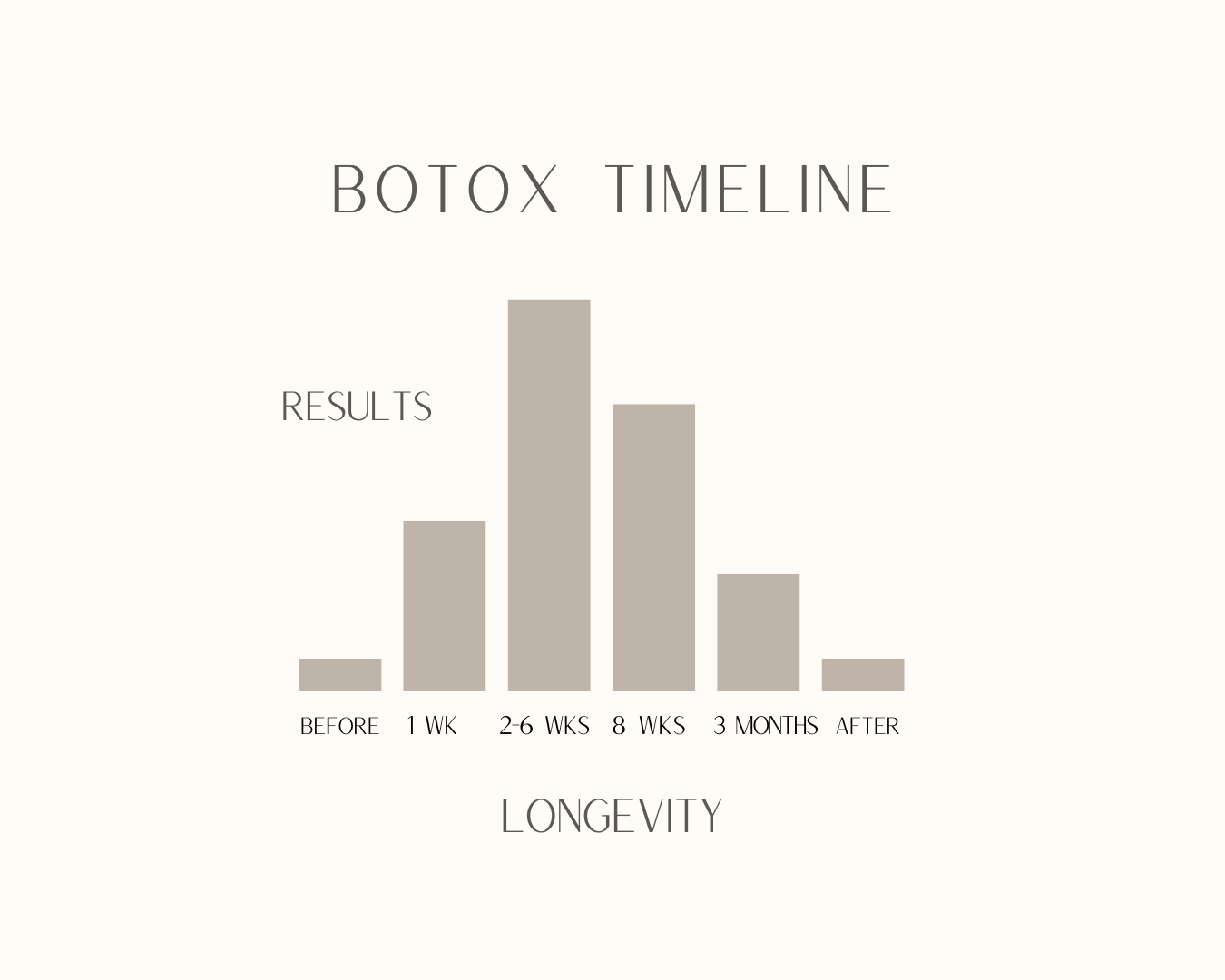 How Does Botox Work and What Does It Do? Everything to Know — Thrive ...