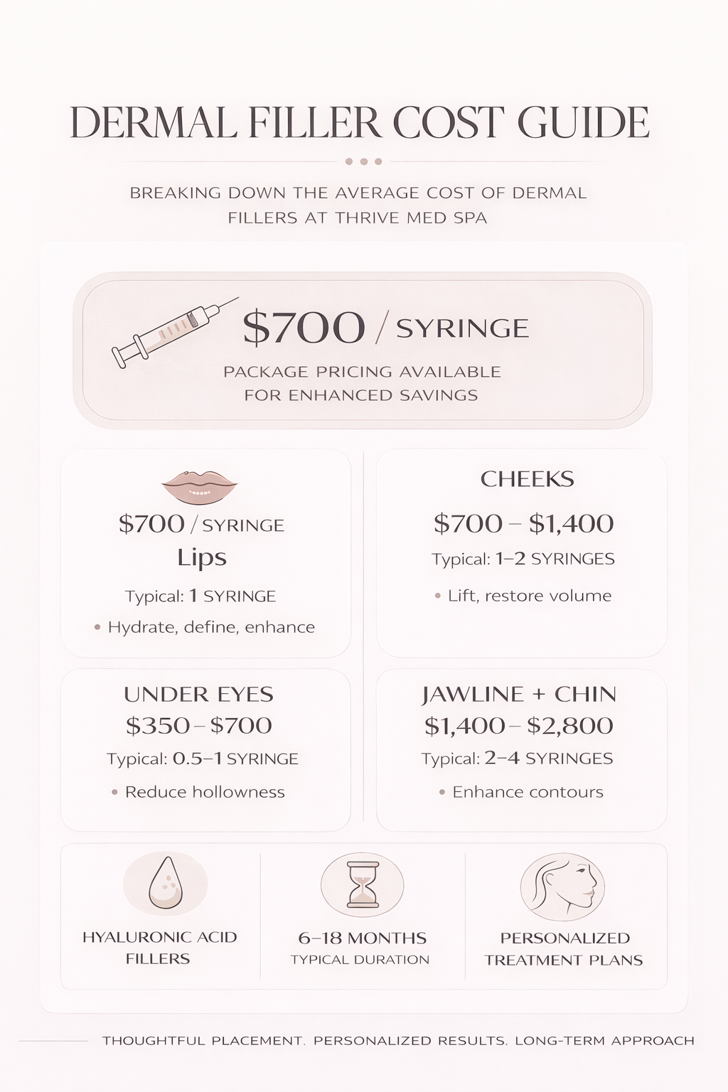 Infographic showing the cost of different types of dermal filler treatment
