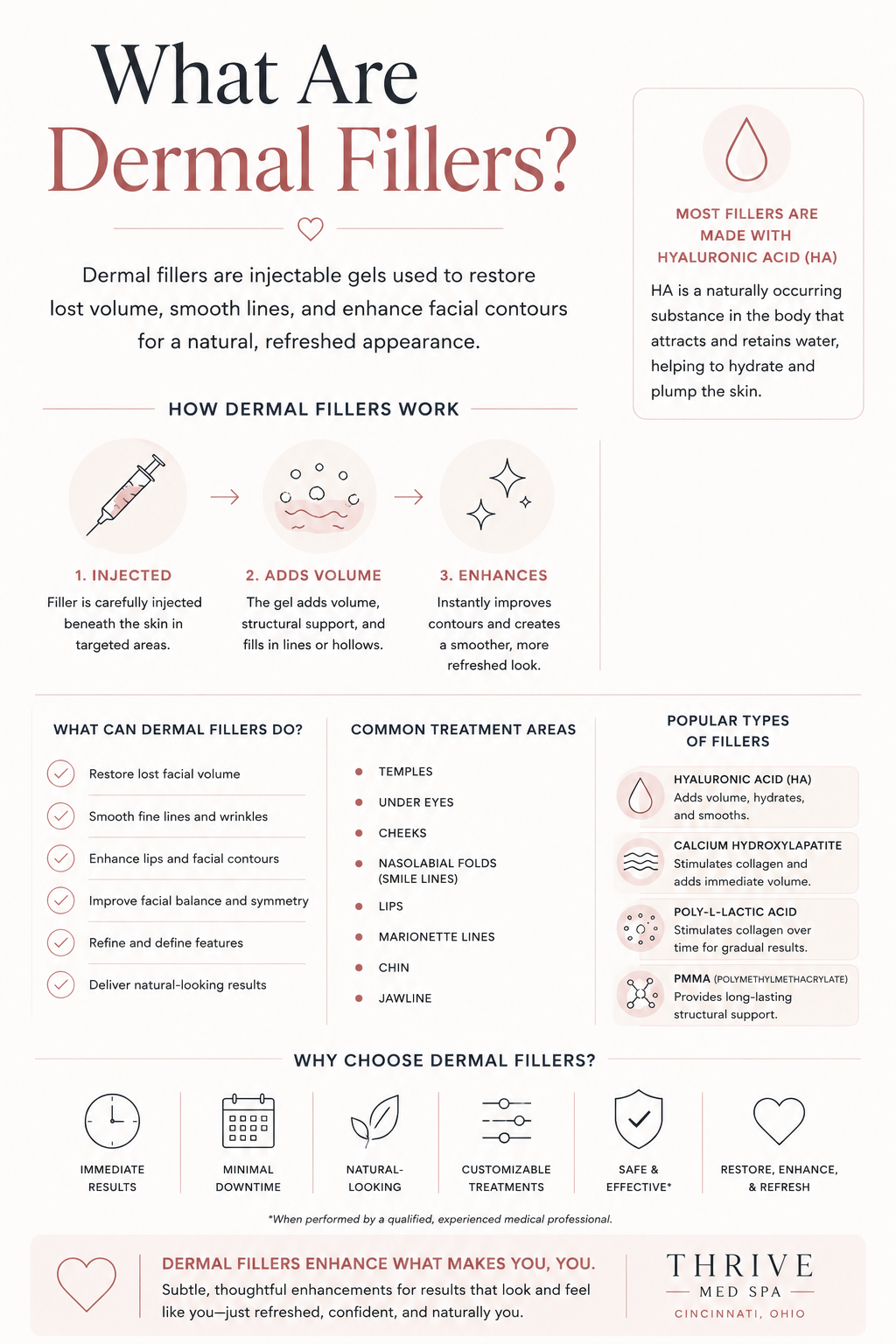 Infographic explaining what dermal fillers are