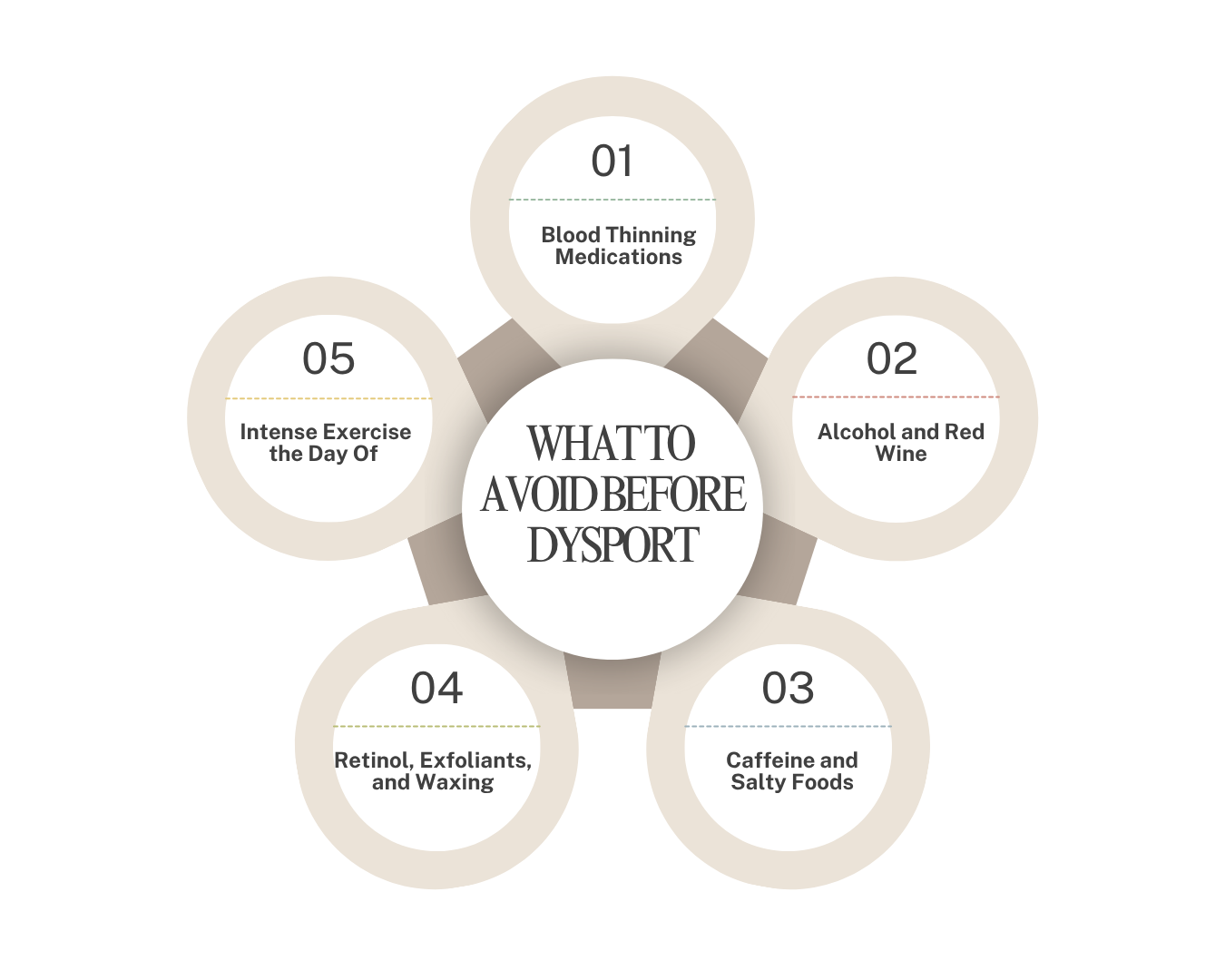 Infographic showing five things to avoid before Dysport