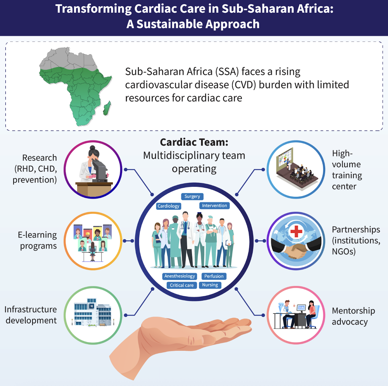 Global Heartcare Foundation Unveils Strategic Framework to Transform Cardiac Care Across sub‑Saharan Africa