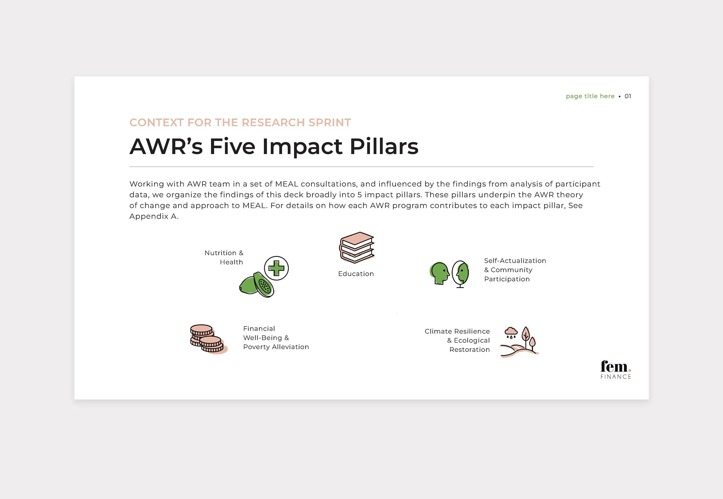 Slide titled 'AWR's Five Impact Pillars' showing key impact areas: Nutrition & Health, Education, Financial Well-Being & Poverty Alleviation, Self-Actualization & Community Participation, Climate Resilience & Ecological Restoration. Includes brief introductory text and illustrative icons.