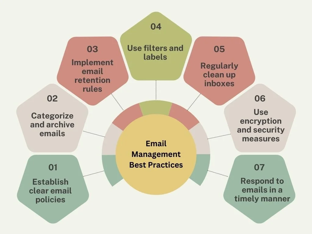 Email-Management-Best-Practices.jpg