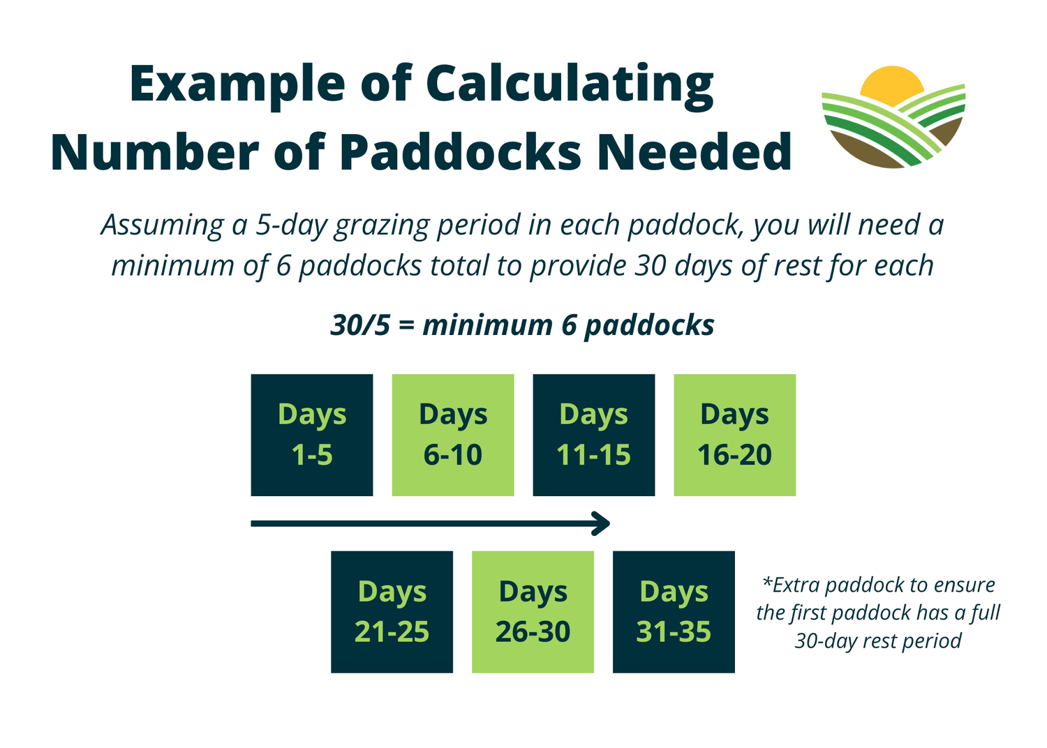 The Basics Of Rotational Grazing Natglc