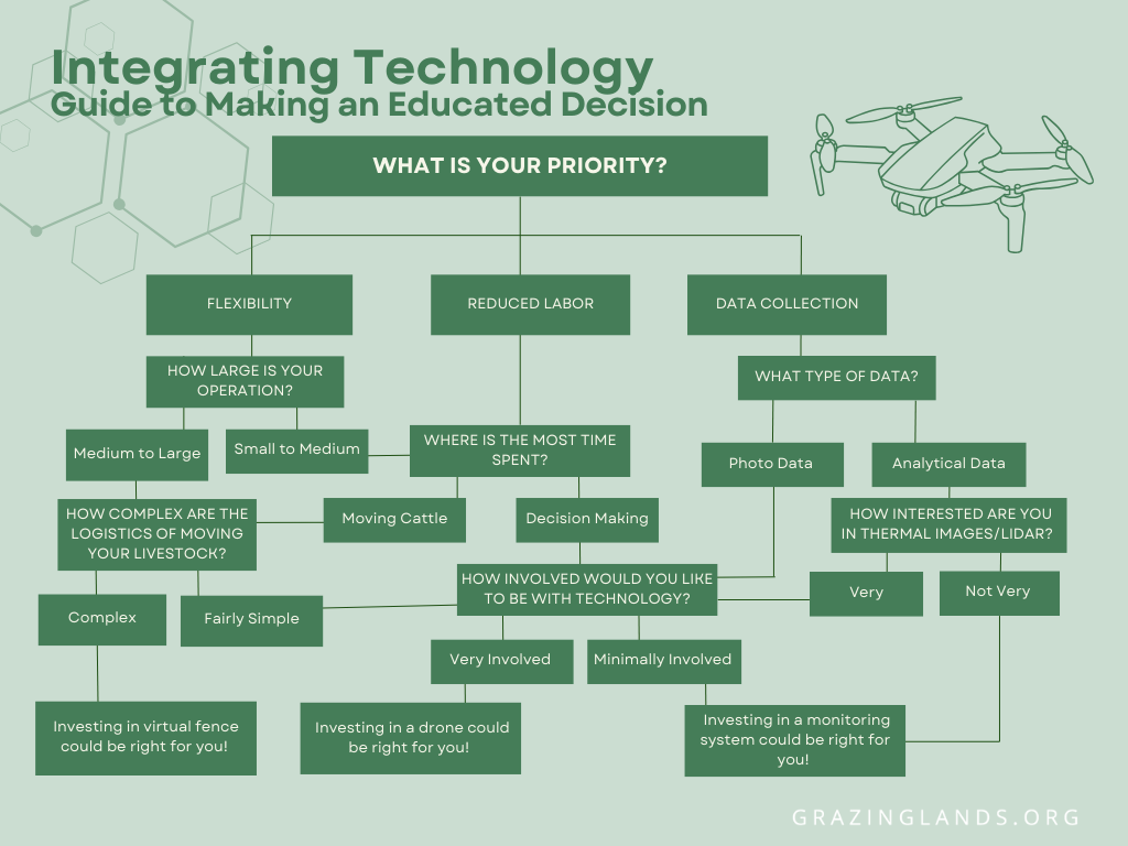 Integrating Technology — NatGLC