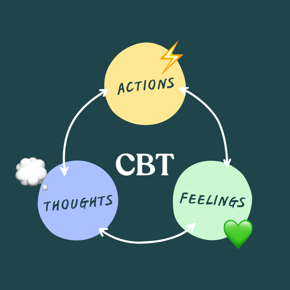 What is Cognitive Behavioural Therapy?