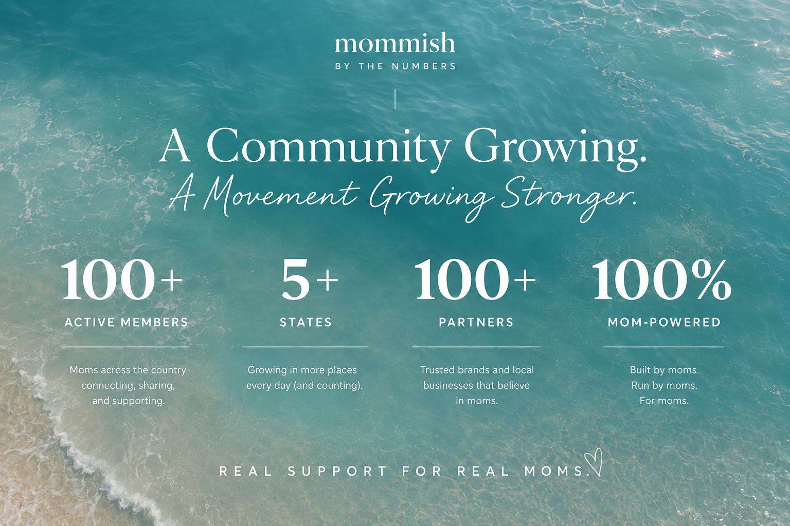 Discover Mommish, a growing mom community and membership platform featuring 100+ active members, national brand partners, local discounts, wellness resources, and support for modern motherhood across the U.S.