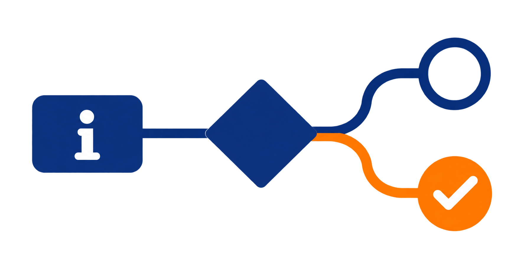 Product Decision Design
