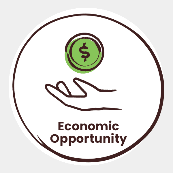 Corporacion Microcredito Aval