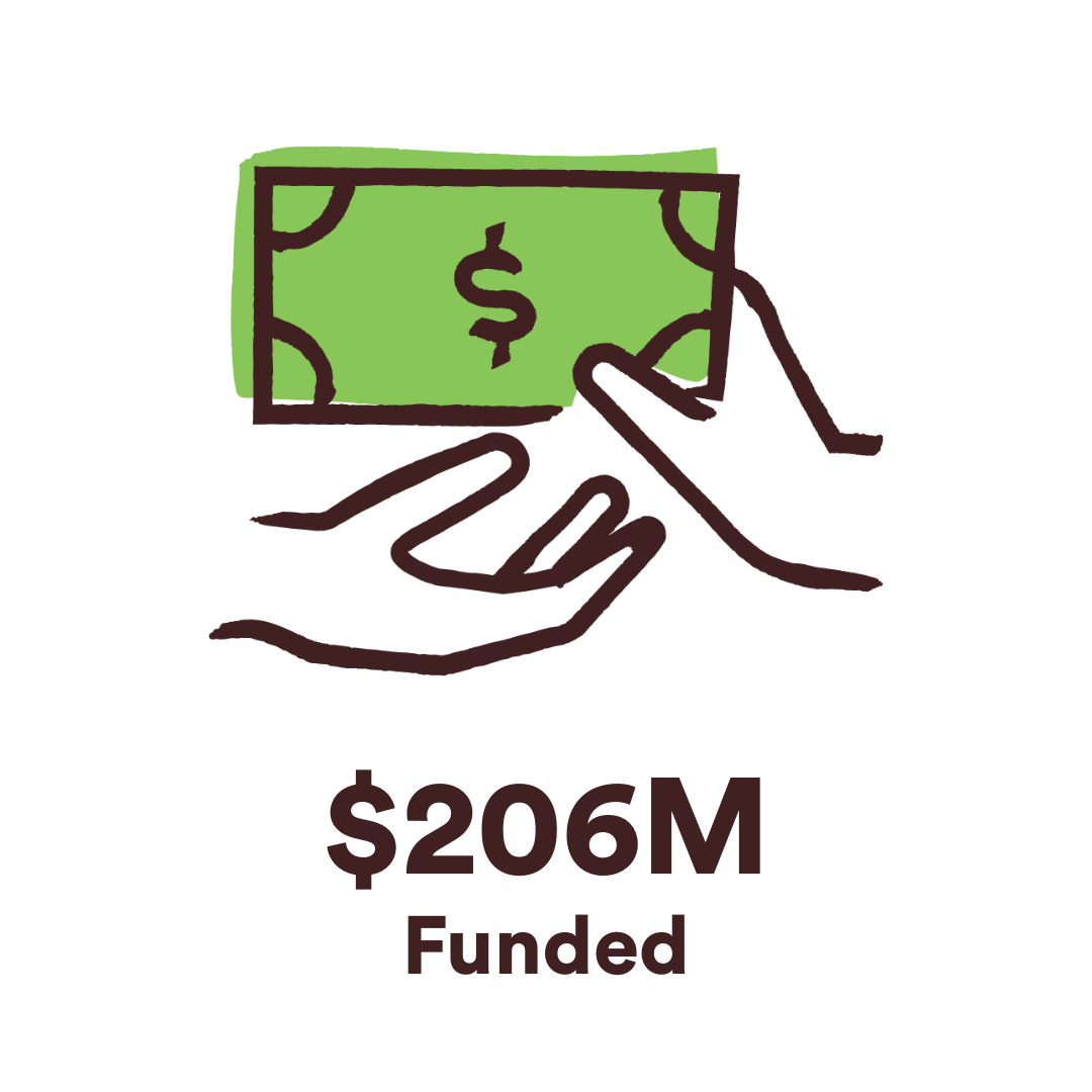 Whole Foods Market Foundation: Funding Icon