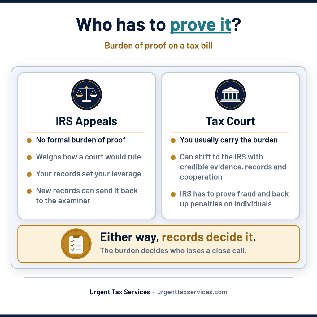 Who has to show proof for a tax bill? IRS Appeals vs. Tax Court