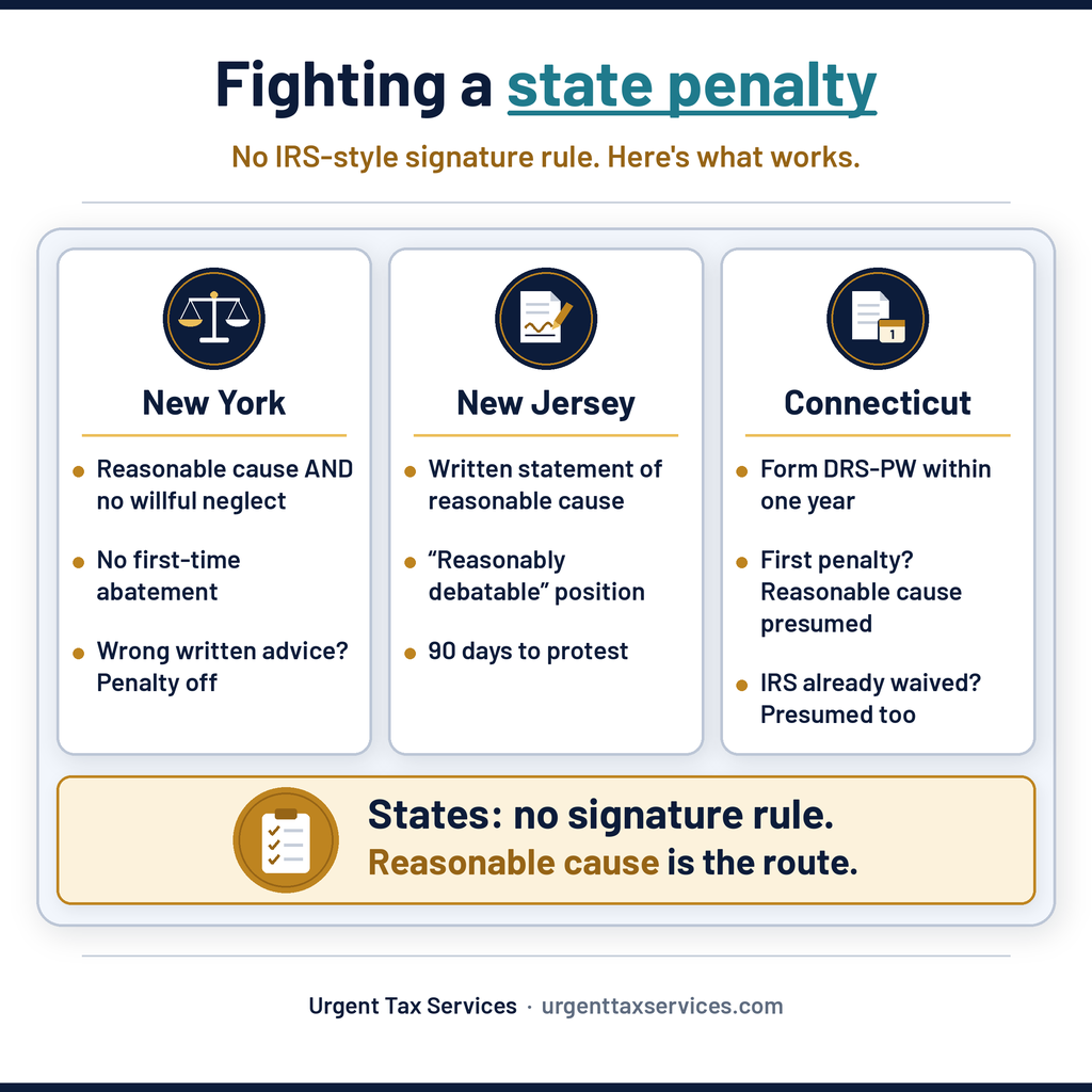 The IRS needs a boss’s signature. New York, New Jersey and Connecticut don’t.