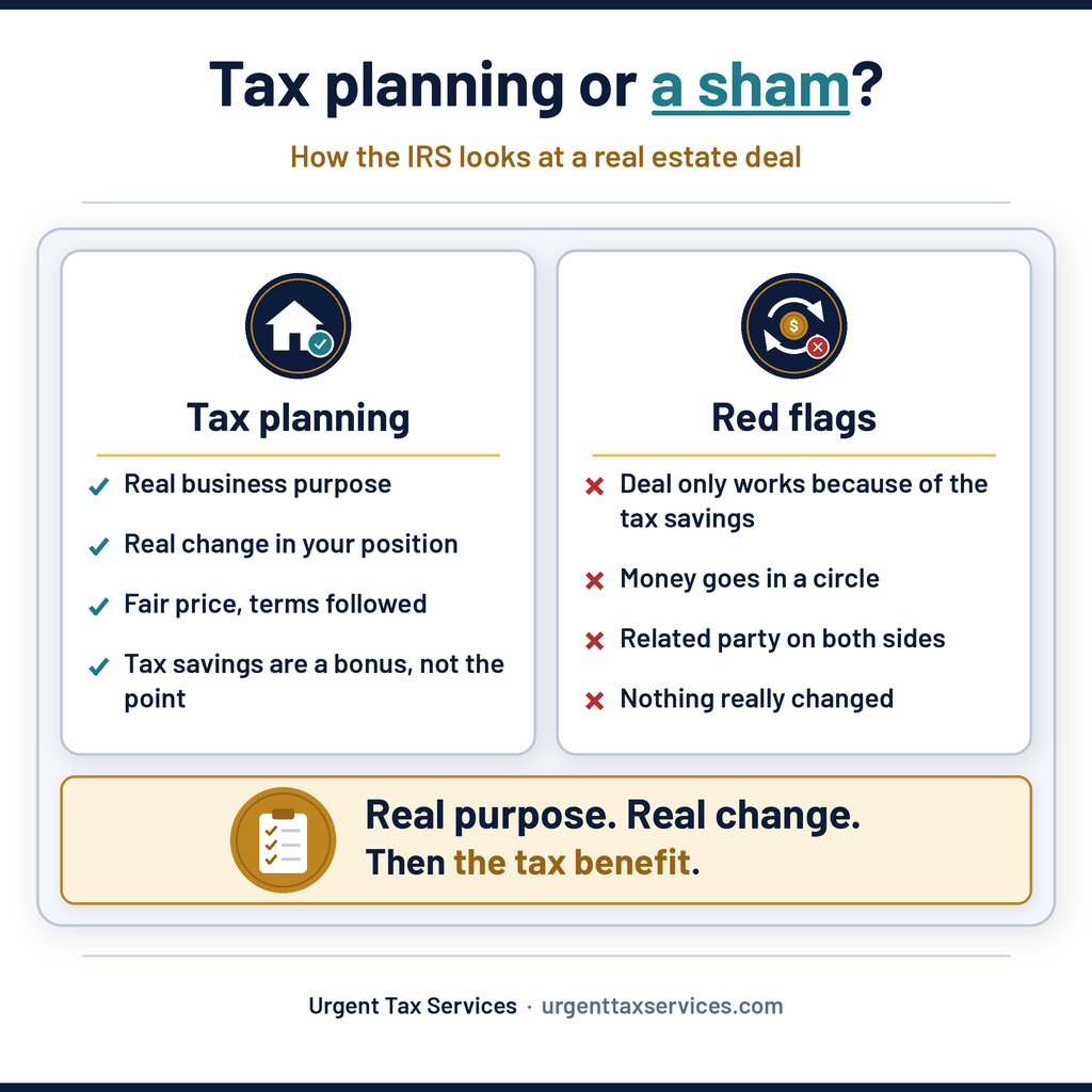 Graphic titled Tax planning or a sham? Tax planning: real business purpose, real change, fair price, tax savings a bonus, not the point. Red flags: deal works only for the tax savings, money in a circle, related party on both sides, nothing changed.
