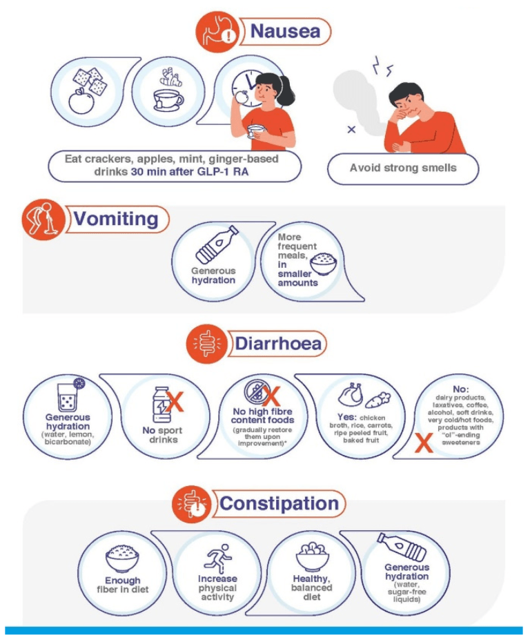 Infographic with tips to manage nausea, vomiting, diarrhoea, and constipation, using icons for food, drink, and activity advice.