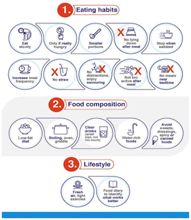 Infographic on healthy eating habits, food composition, and lifestyle tips shown with icons and brief instructions.