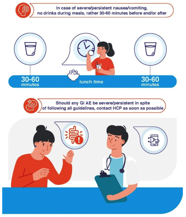 Two women discuss GI symptoms at a doctors office; images show guidance on timing drinks 30-60 mins before/after meals.