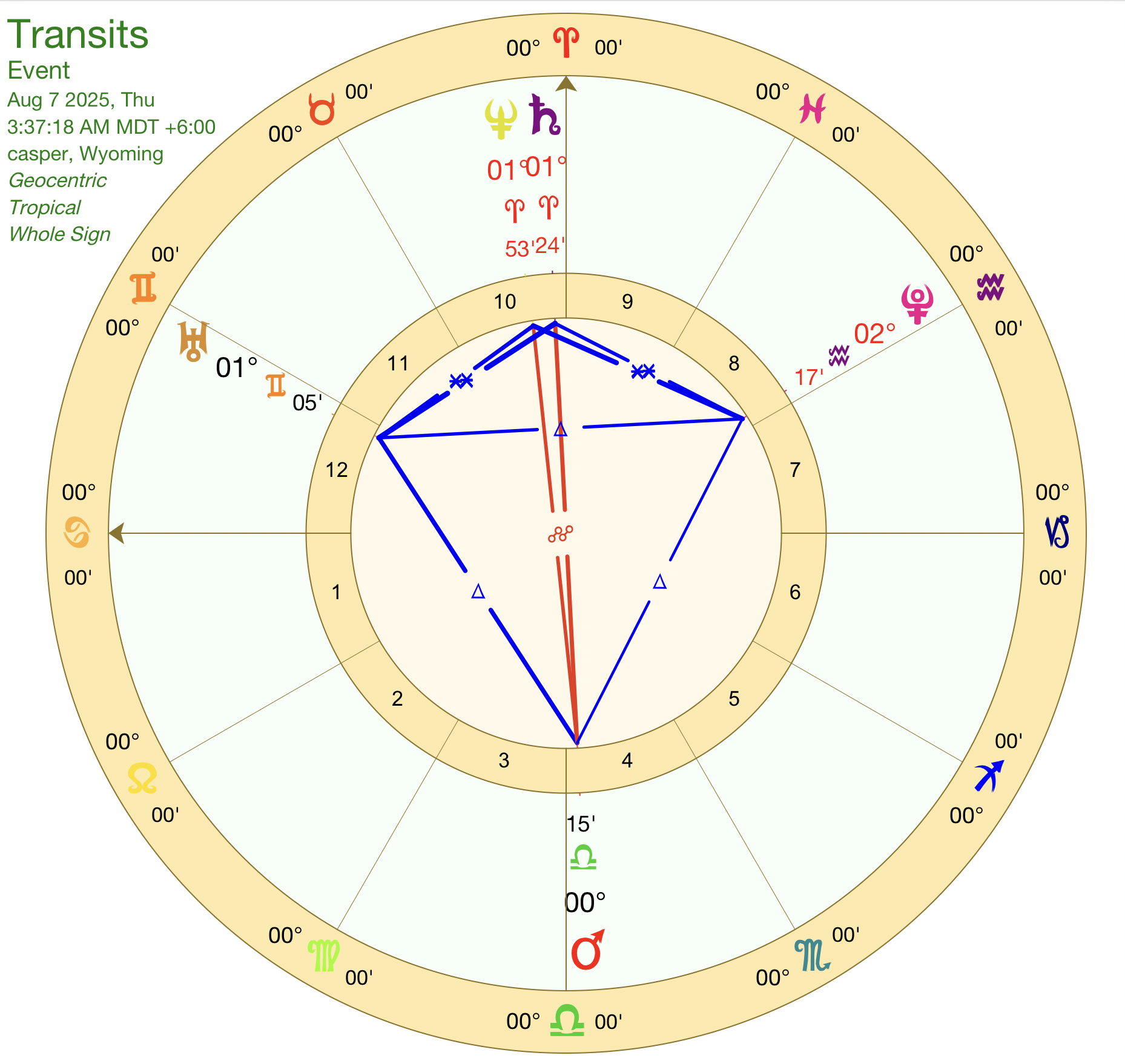 The Boiling Point: Mars Ignites the Sky Kite