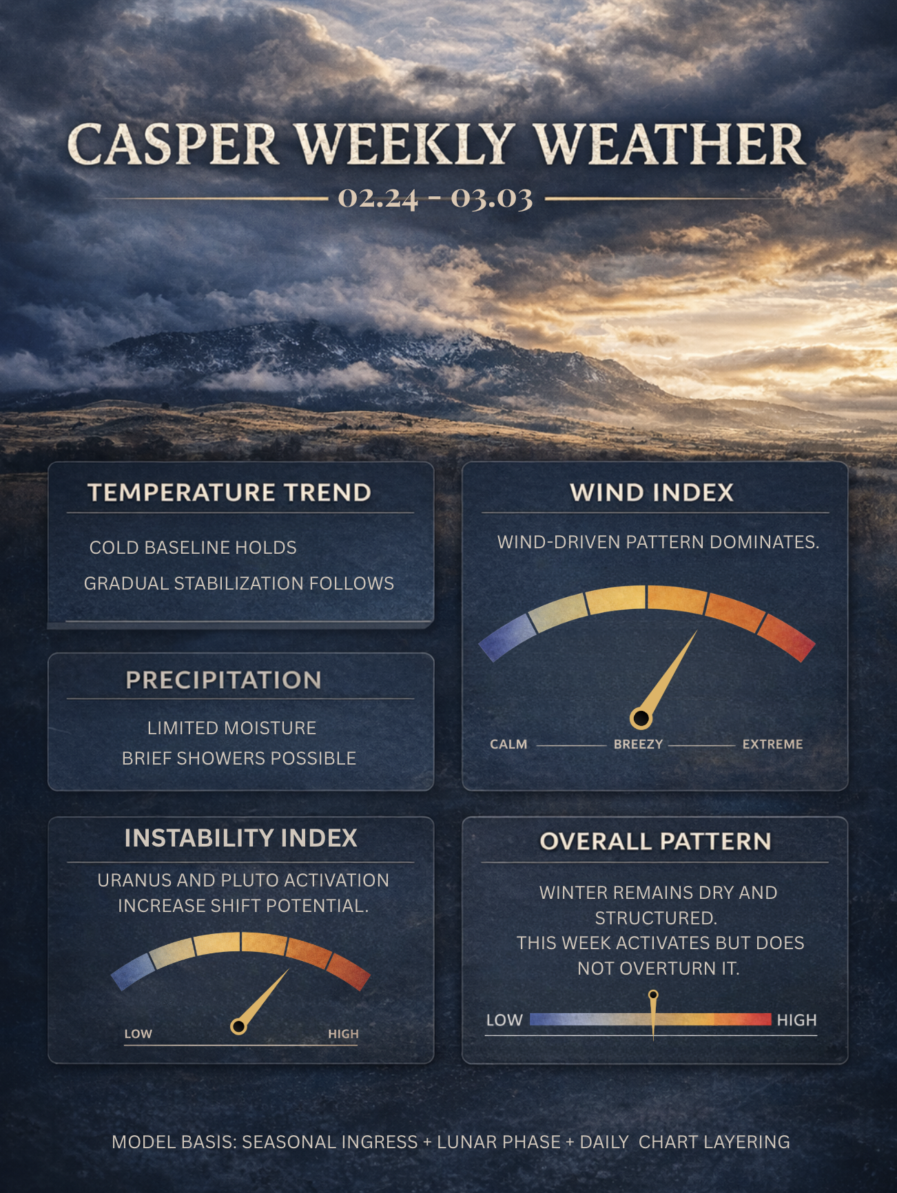 Casper 02.24 - 03.03