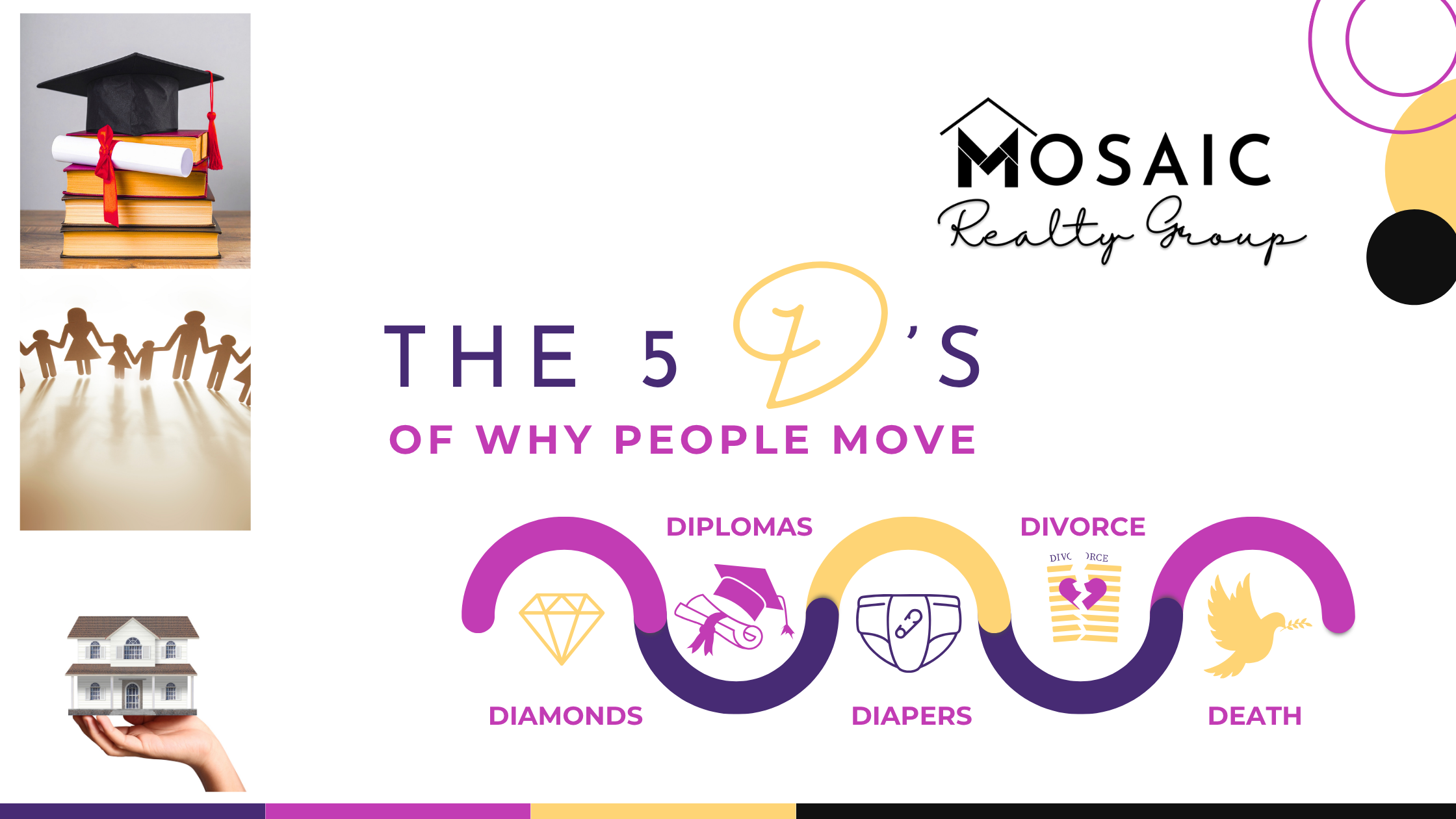 The 5 D’s of Real Estate: How Life Changes Can Shape Your Next Move