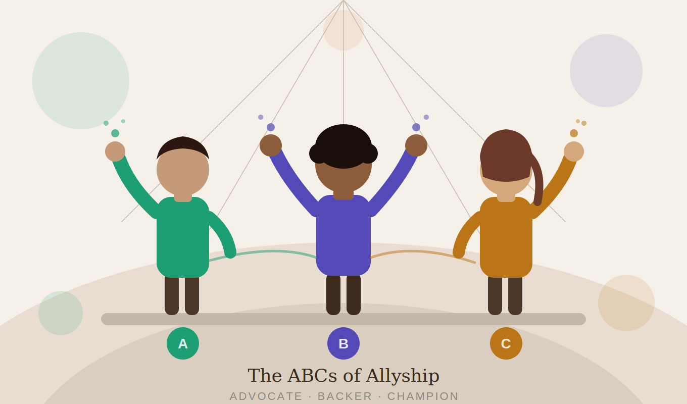 The ABCs of Allyship