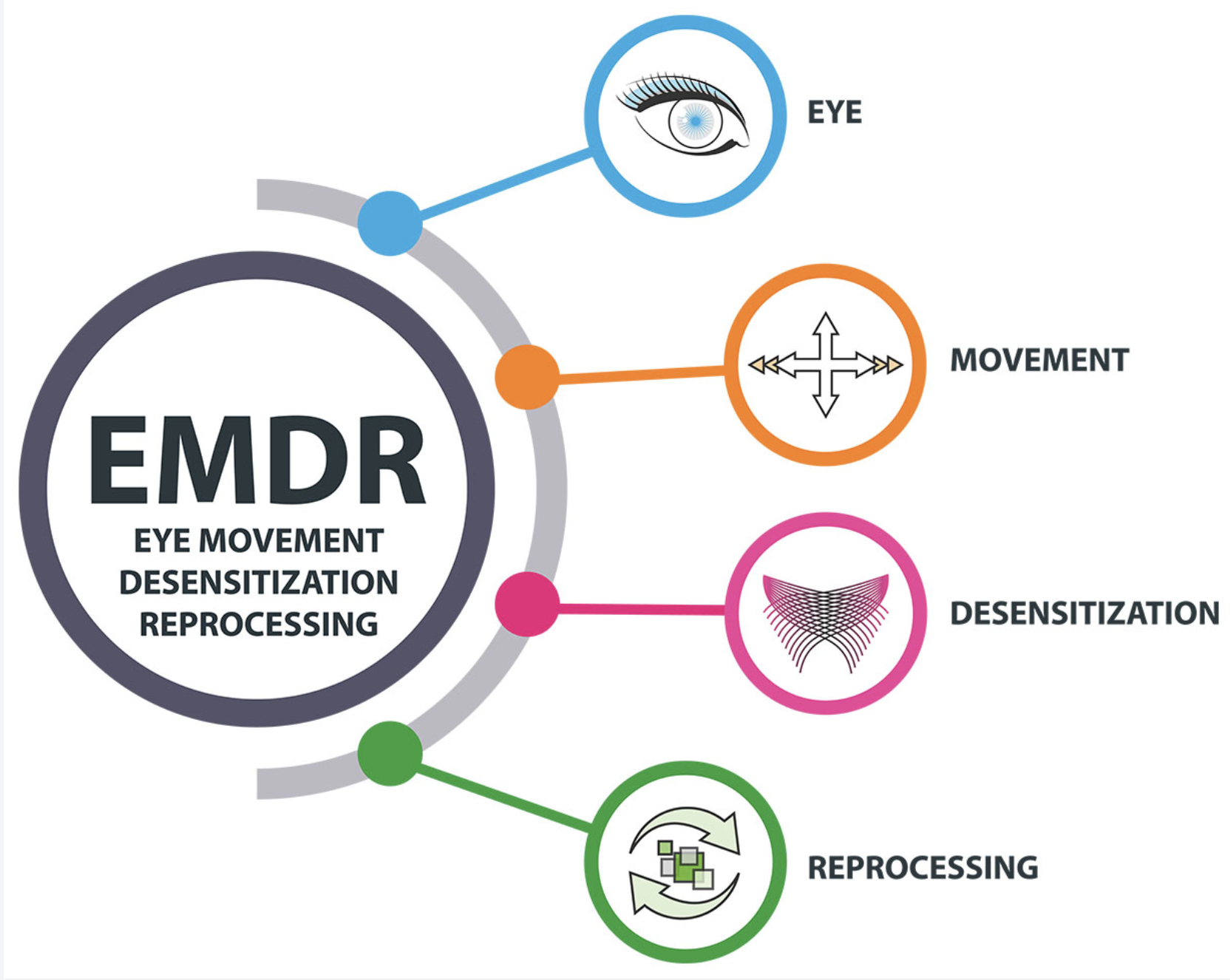 How EMDR Can Help Make Distressing Memories Less Intrusive