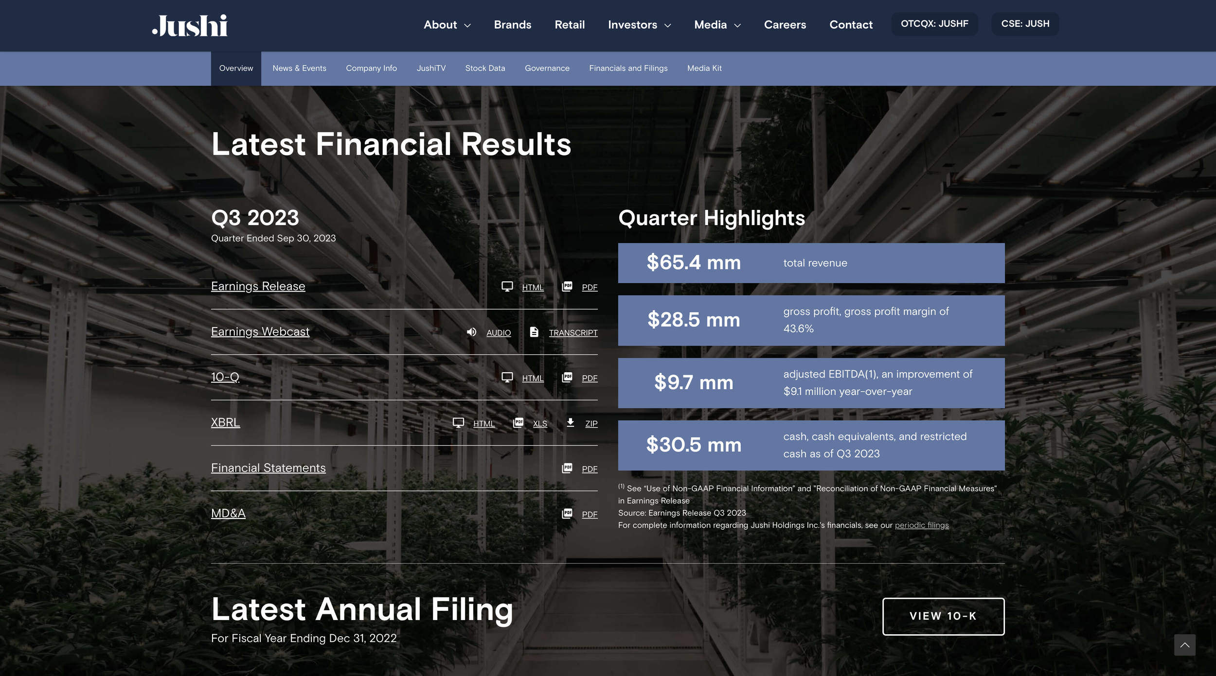 Jushi Holdings Quarterly Financial Results Section