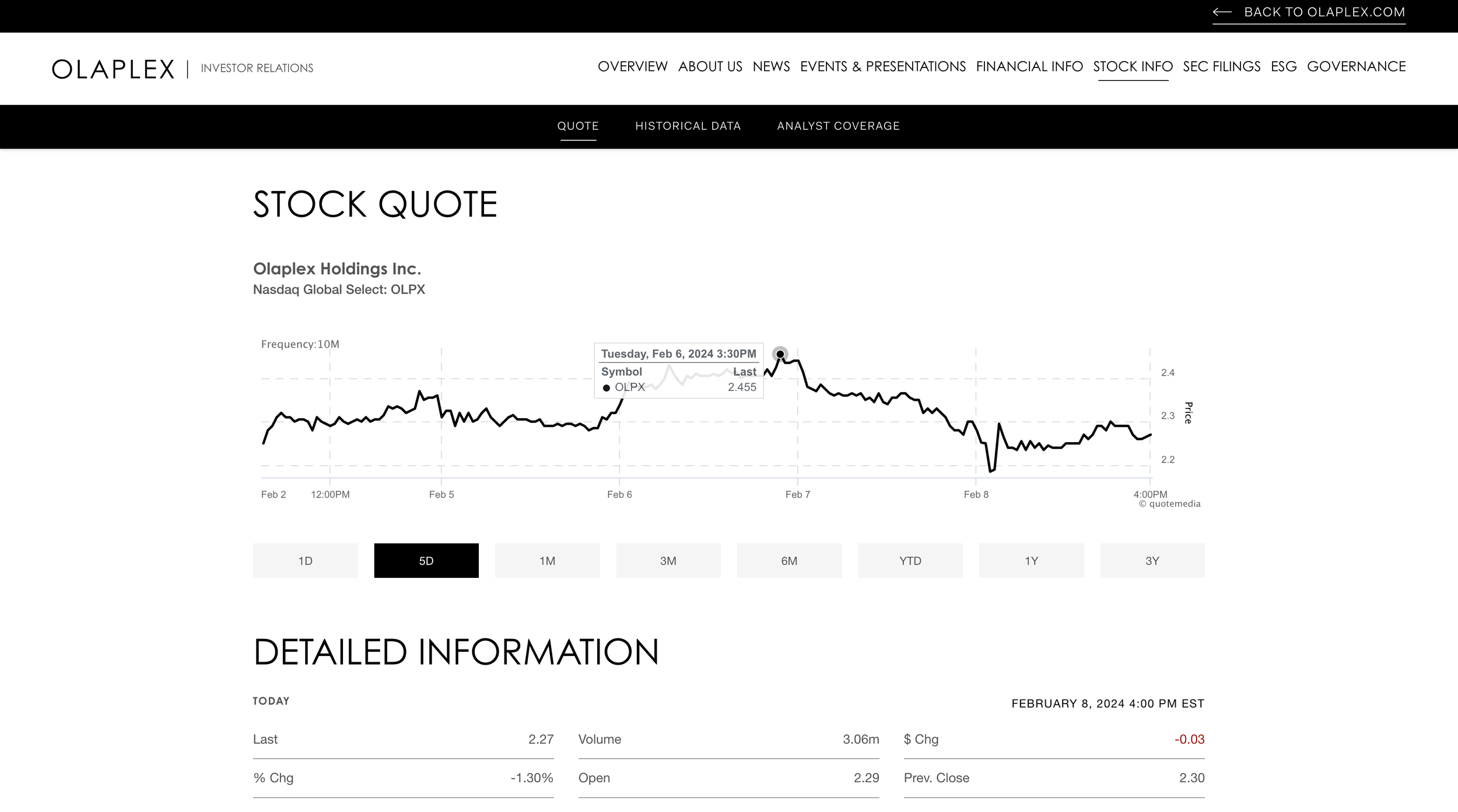 Olaplex Stock Quote Interactive Chart