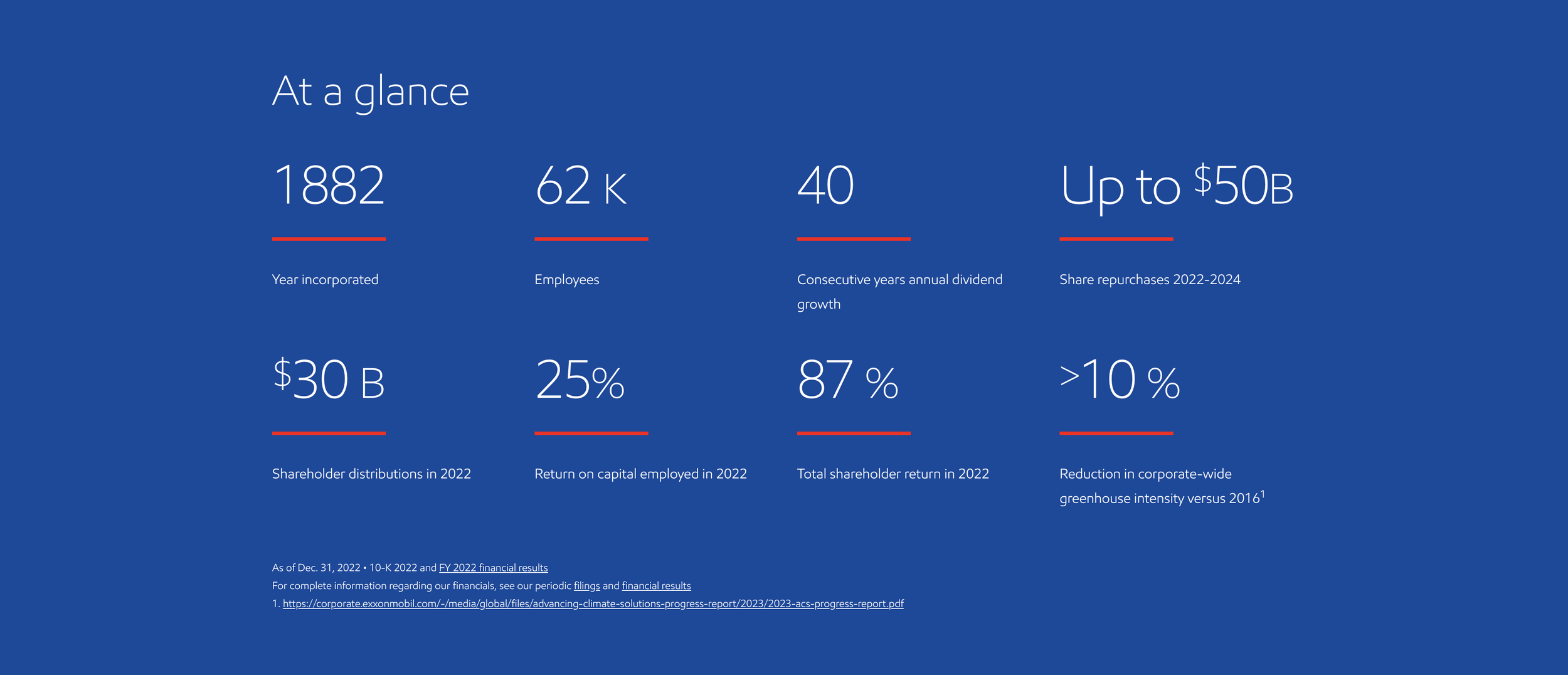 ExxonMobil At a Glance Section