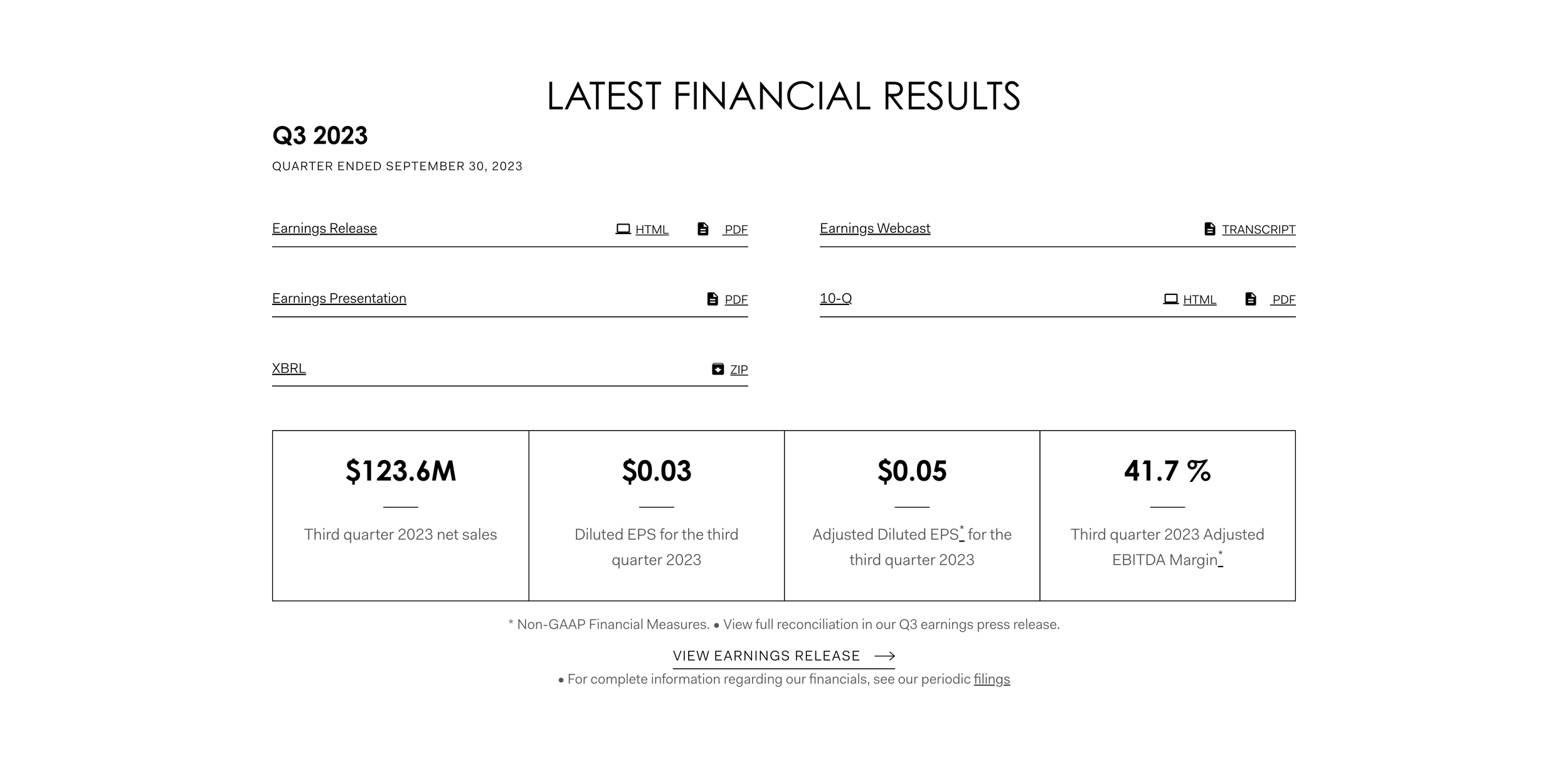 Olaplex Latest Financial Results Section
