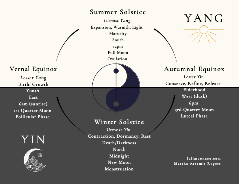 24 hour cyclesannual cycle.png