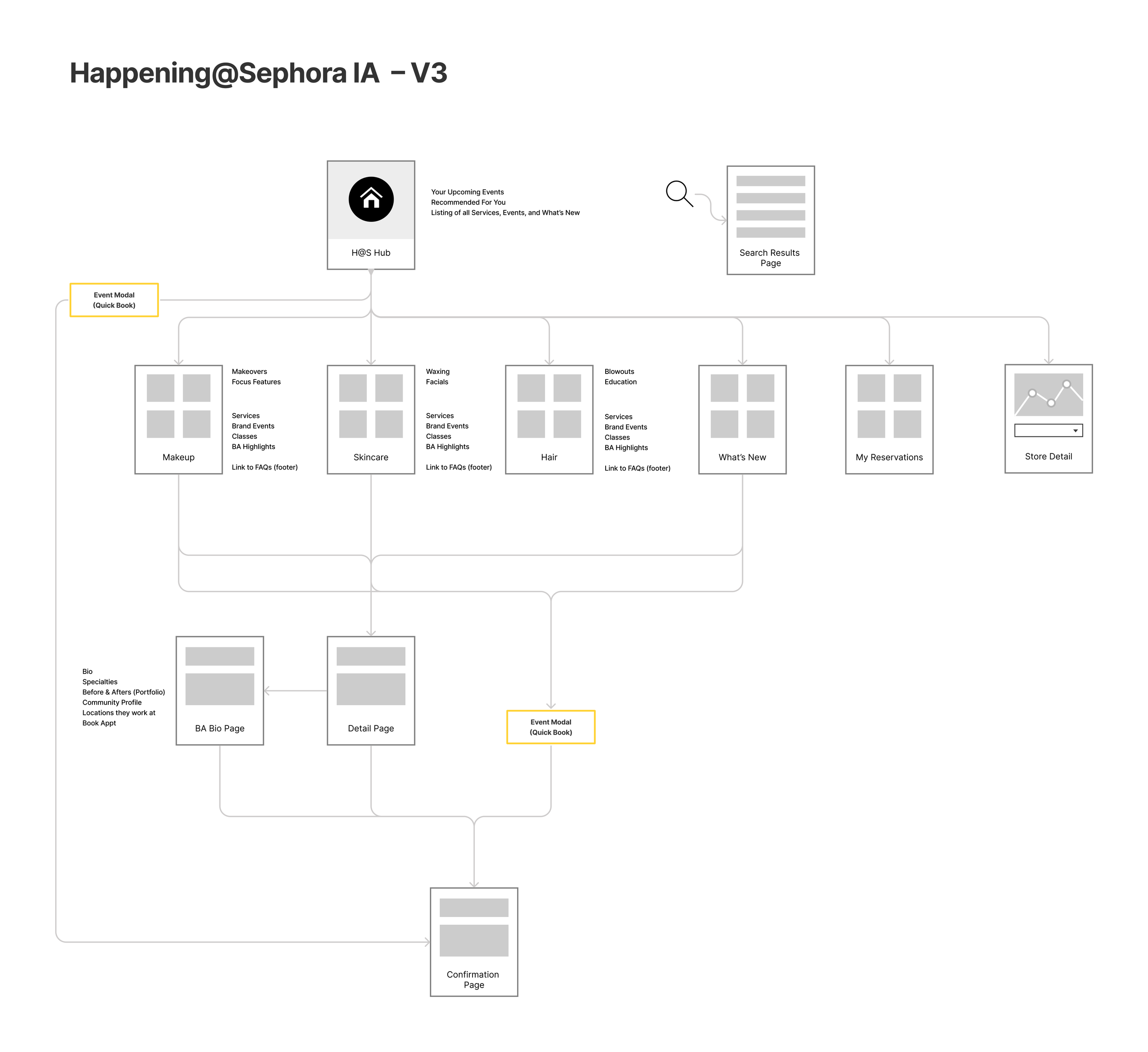H@S - UX Structure V3.png