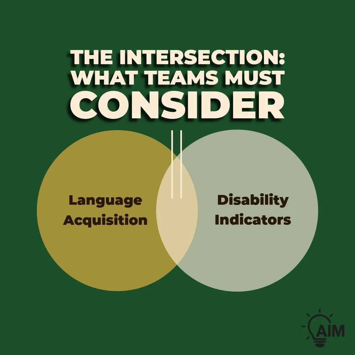 When an English learner is also struggling academically, determining the root cause can feel complex. In Texas, the intersection of ESL and SPED requires careful collaboration and accurate evaluation practices. 

Getting it right matters. It prevents
