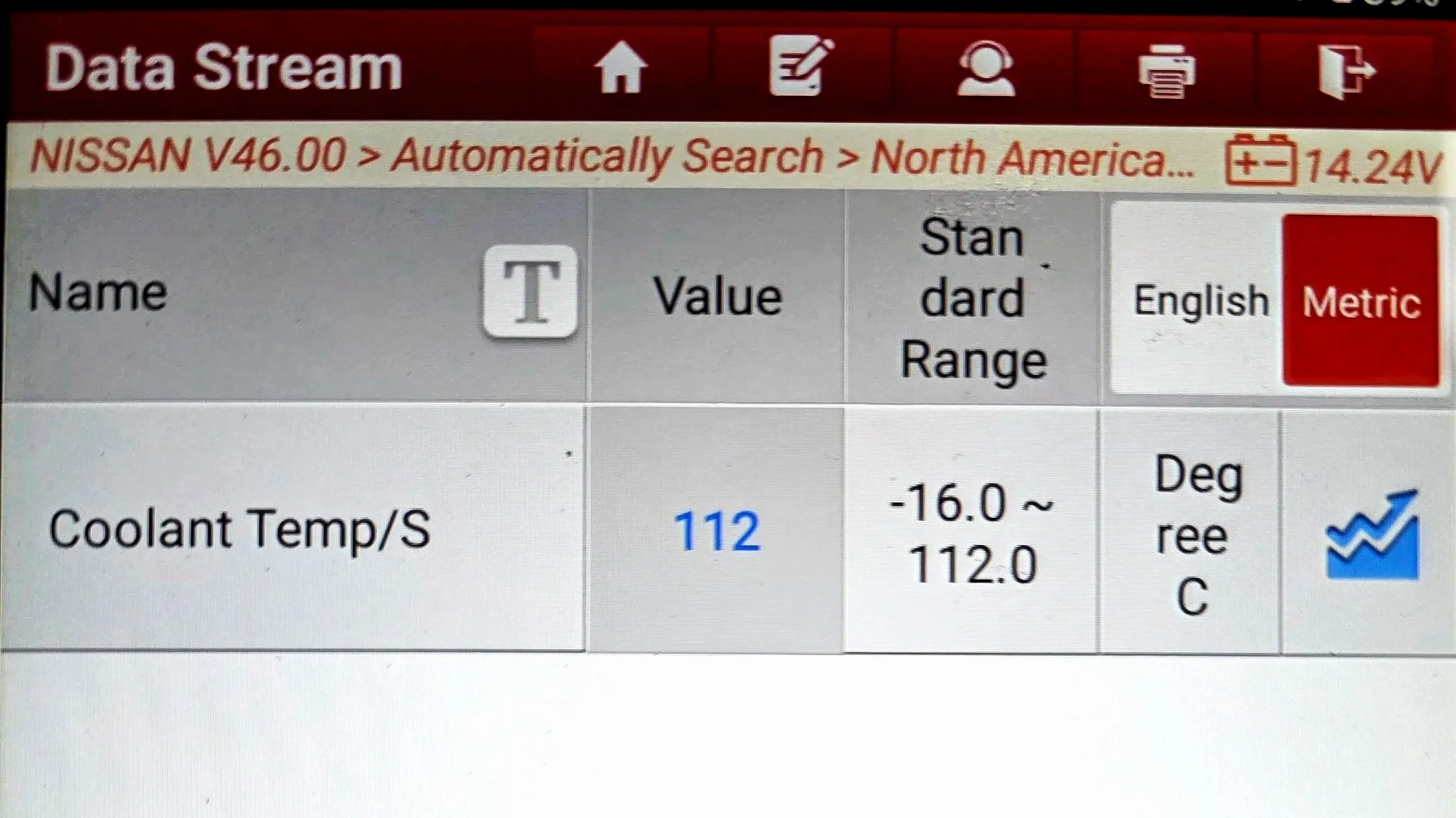 Vehicle diagnostic screen showing coolant temperature at 112 degrees with a range of -16.0 to 112.0 degrees.