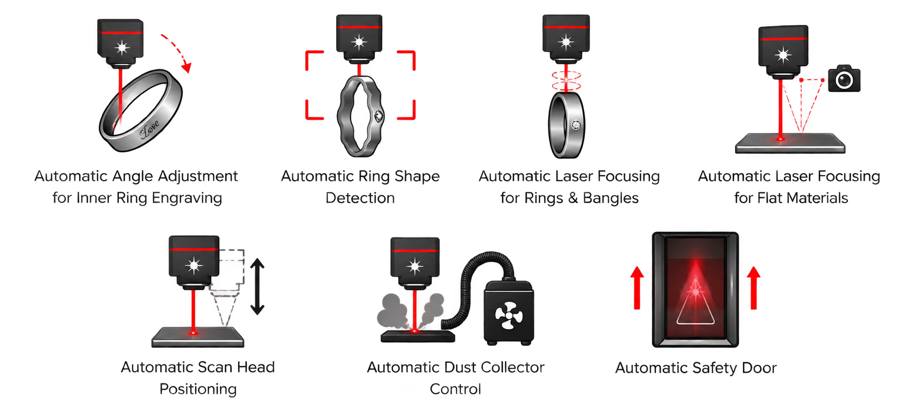 MAGIC-L3 Prime Professional Jewellery Laser Engraver Features