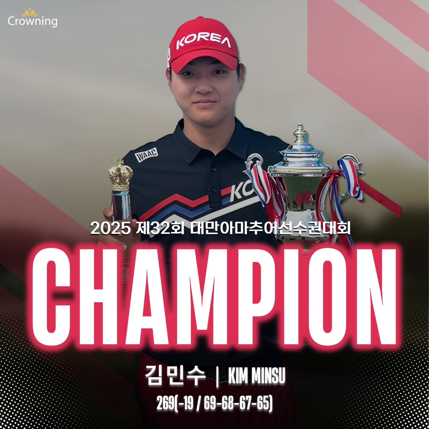 [2025 제32회 대만아마추어선수권대회]
크라우닝 소속 김민수 우승! (@kimminsu3952 )🏆

KGA 국가대표이자 괴물 아마추어 김민수 선수가 각 국 아마추어 선수들과의 치열한 경쟁 속에서 최종합계 19언더파 269타,
그리고 극적인 연장 승부 끝에 우승을 차지했습니다👏

연장까지 멋지게 싸워준 또 다른 크라우닝의 자랑,
안성현 선수(@a.u.s.p.i.c.i.o.u.s_91 )에게도 큰 박수를 보냅니다.

두 선수 모두 값진 경