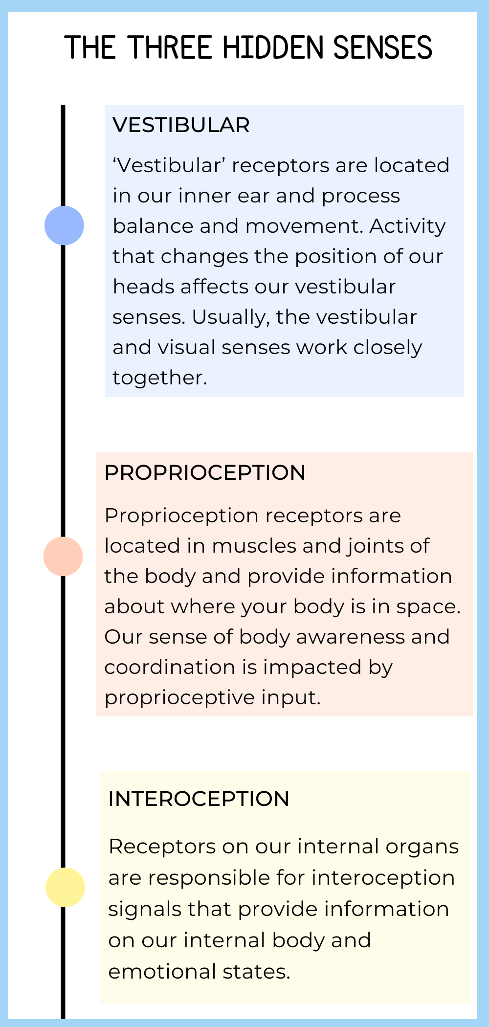 What is interoception and how do we support it — Inclusive Psychology