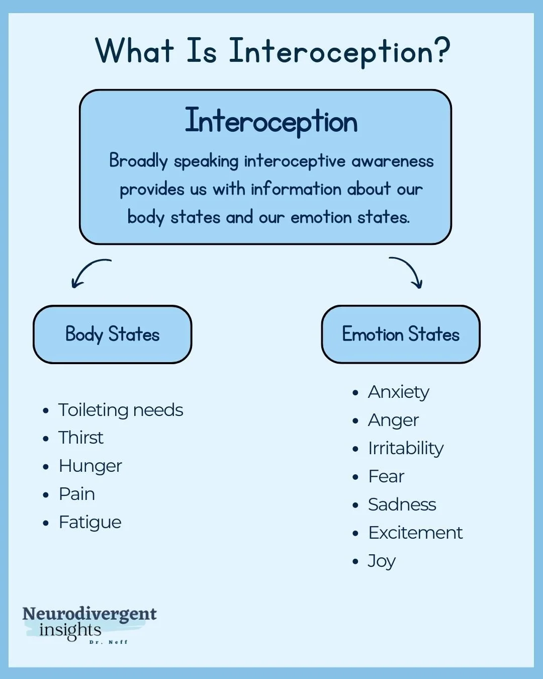 What is interoception and how do we support it — Inclusive Psychology