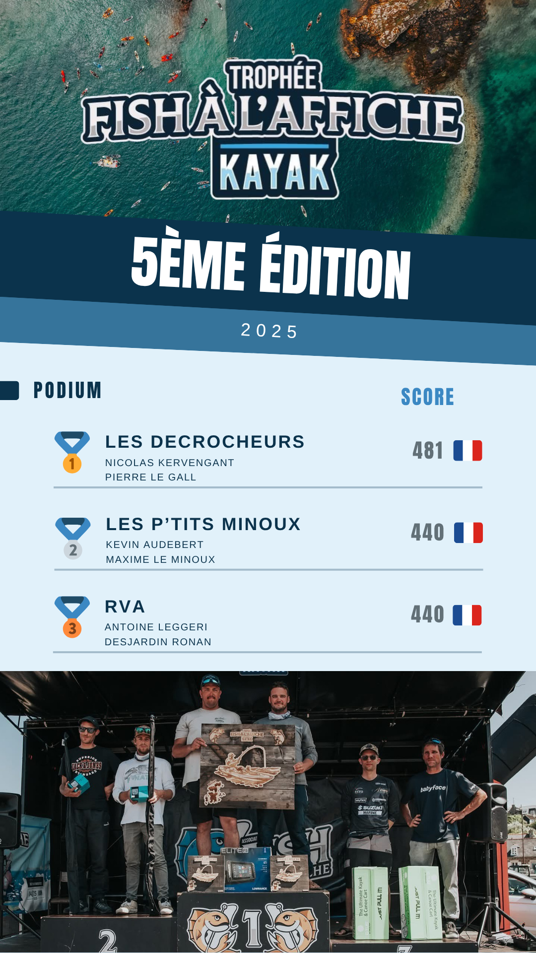 Story Résultats Compétition Sport Moderne Bleu.png