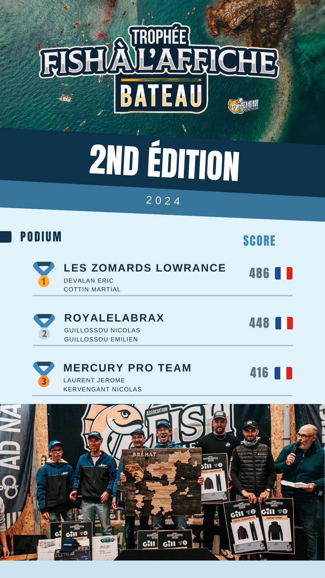 Story Résultats Compétition Sport Moderne Bleu(1).png