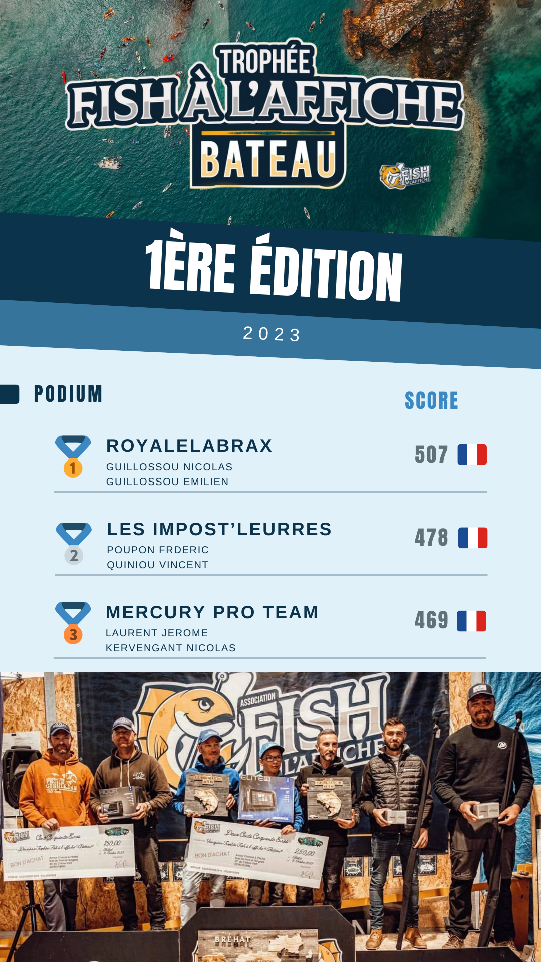 Story Résultats Compétition Sport Moderne Bleu.png