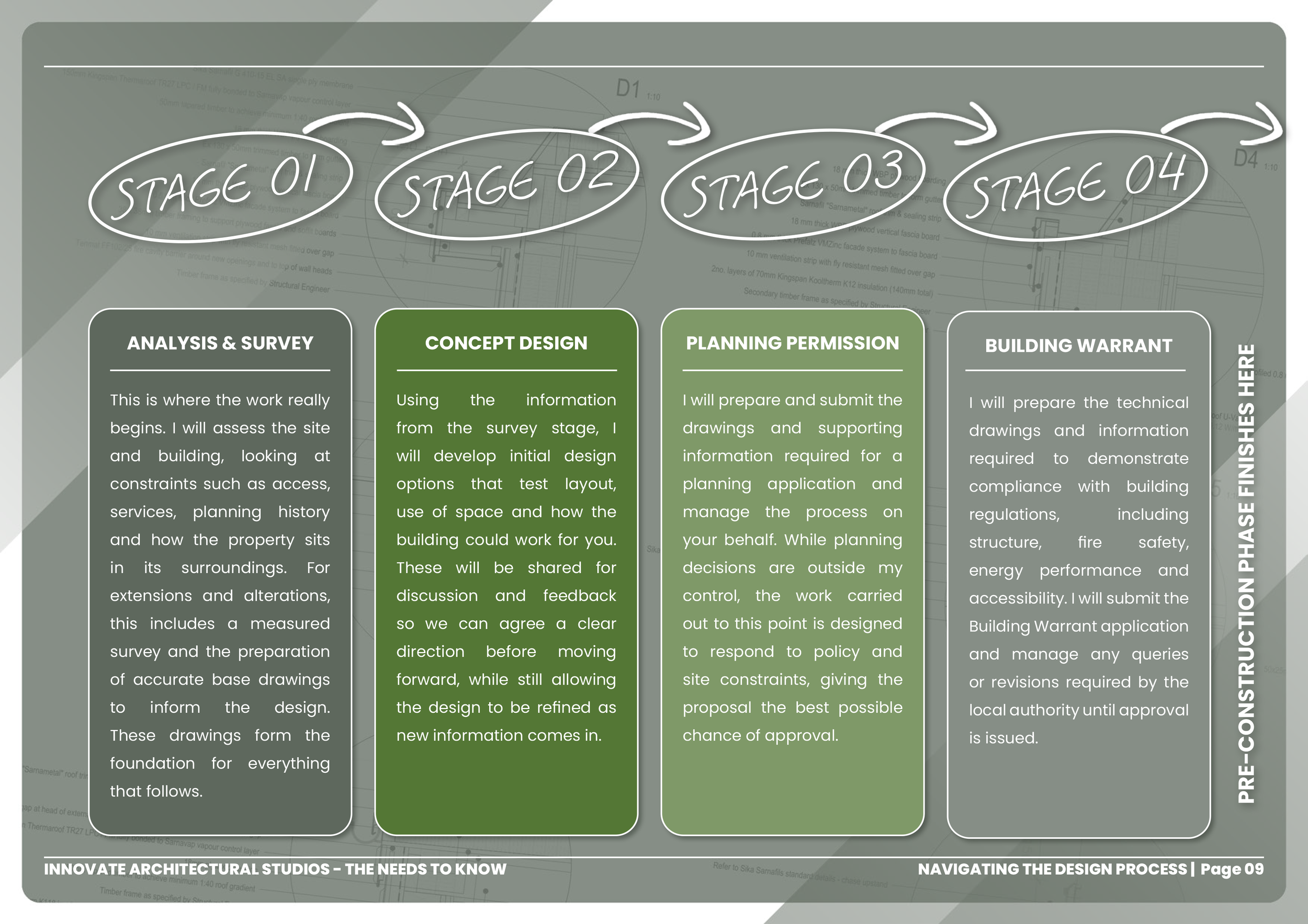 Example page - work stages