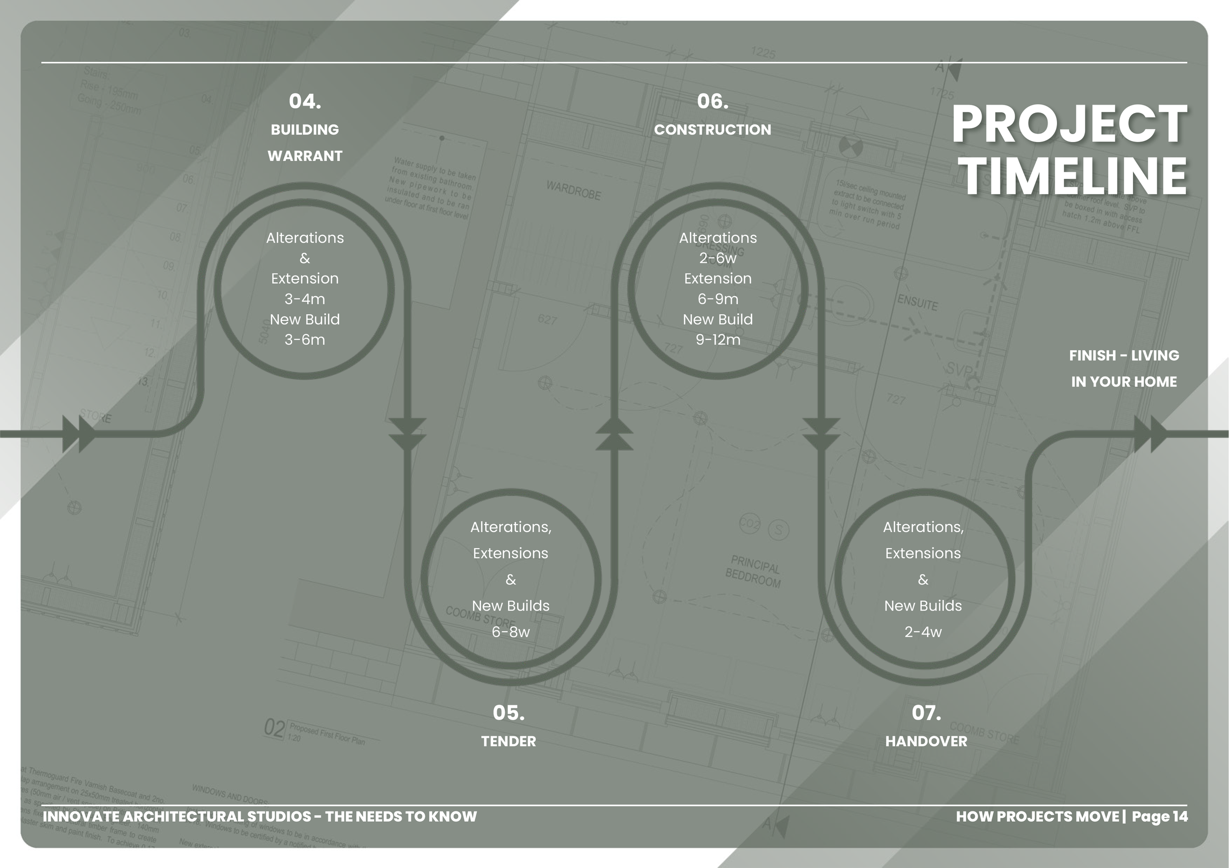Example page - project timeline