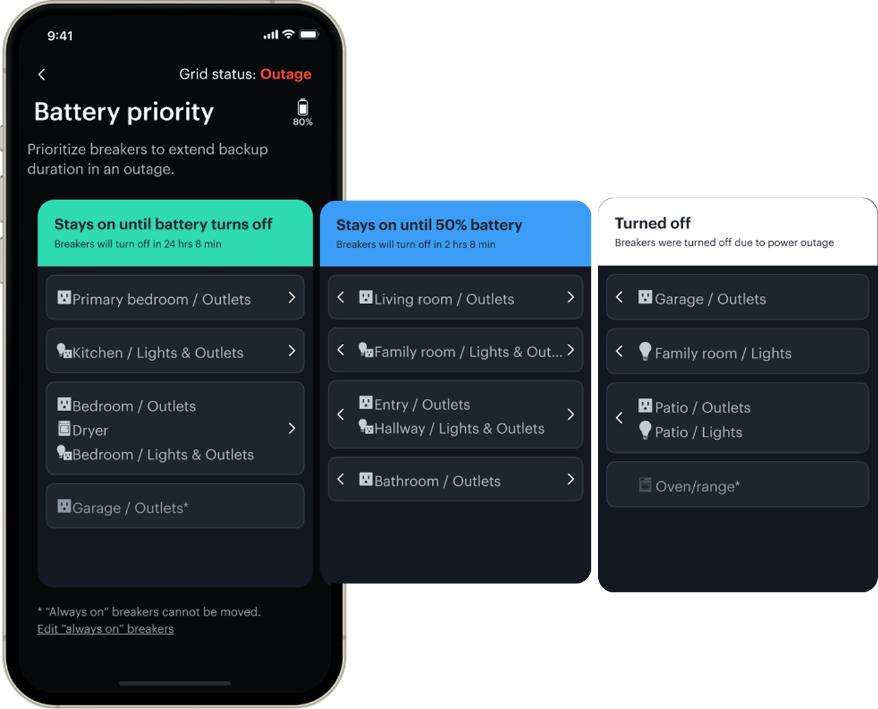 Span panel battery priority