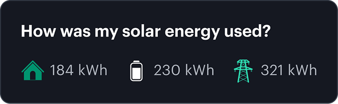 span panels solar message