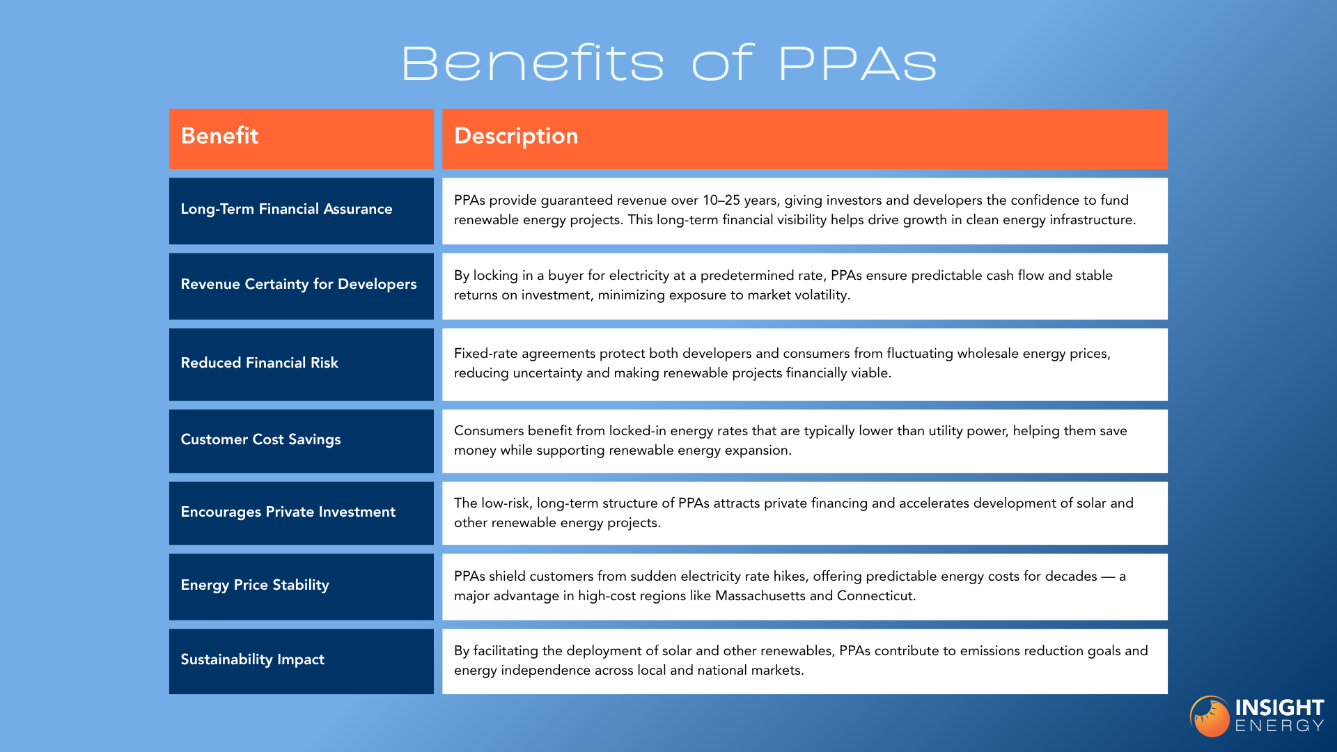 What is a PPA? Key Insights and Considerations for Your Energy Needs ...
