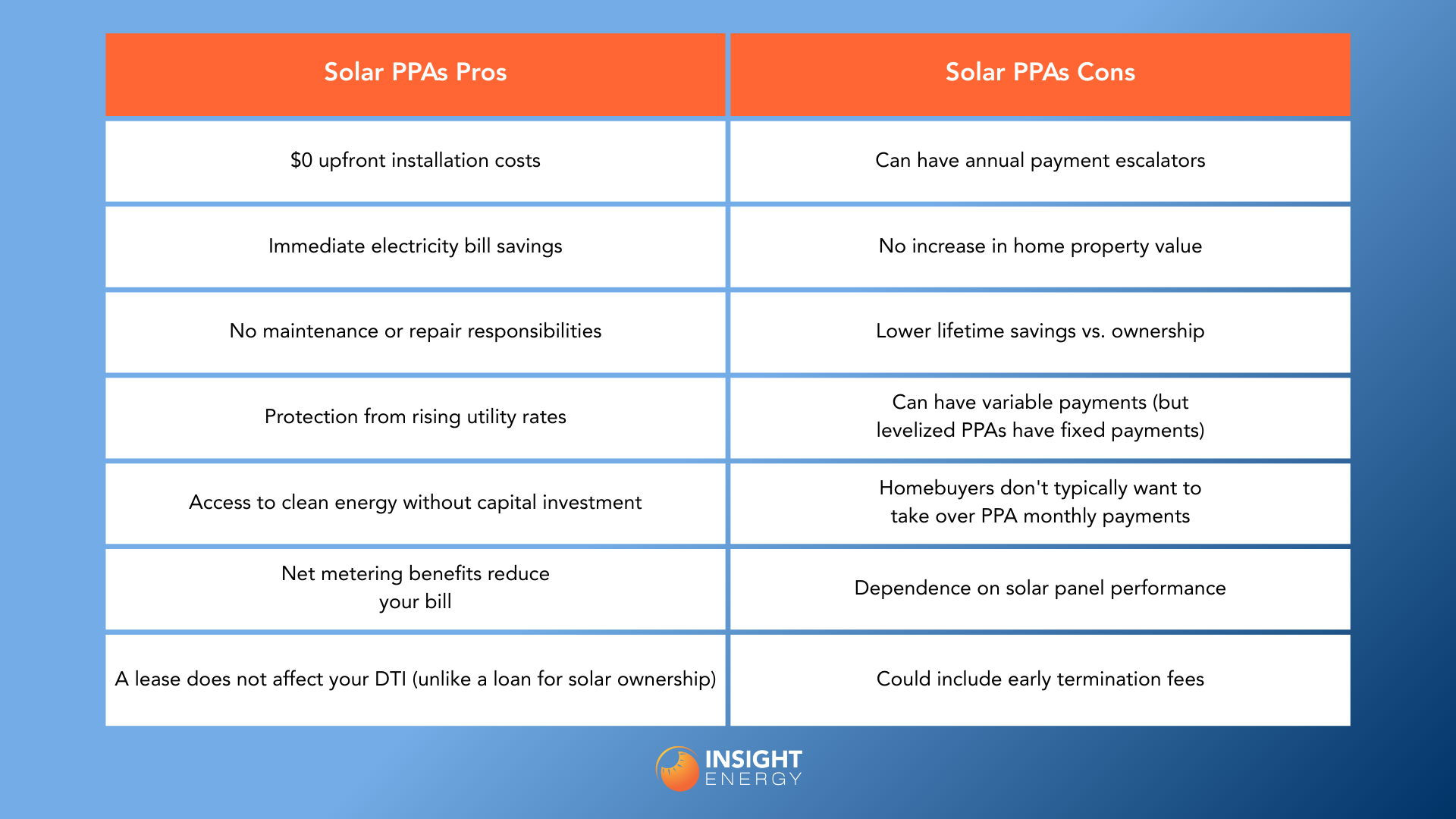 solar power purchase agreement pros and cons chart