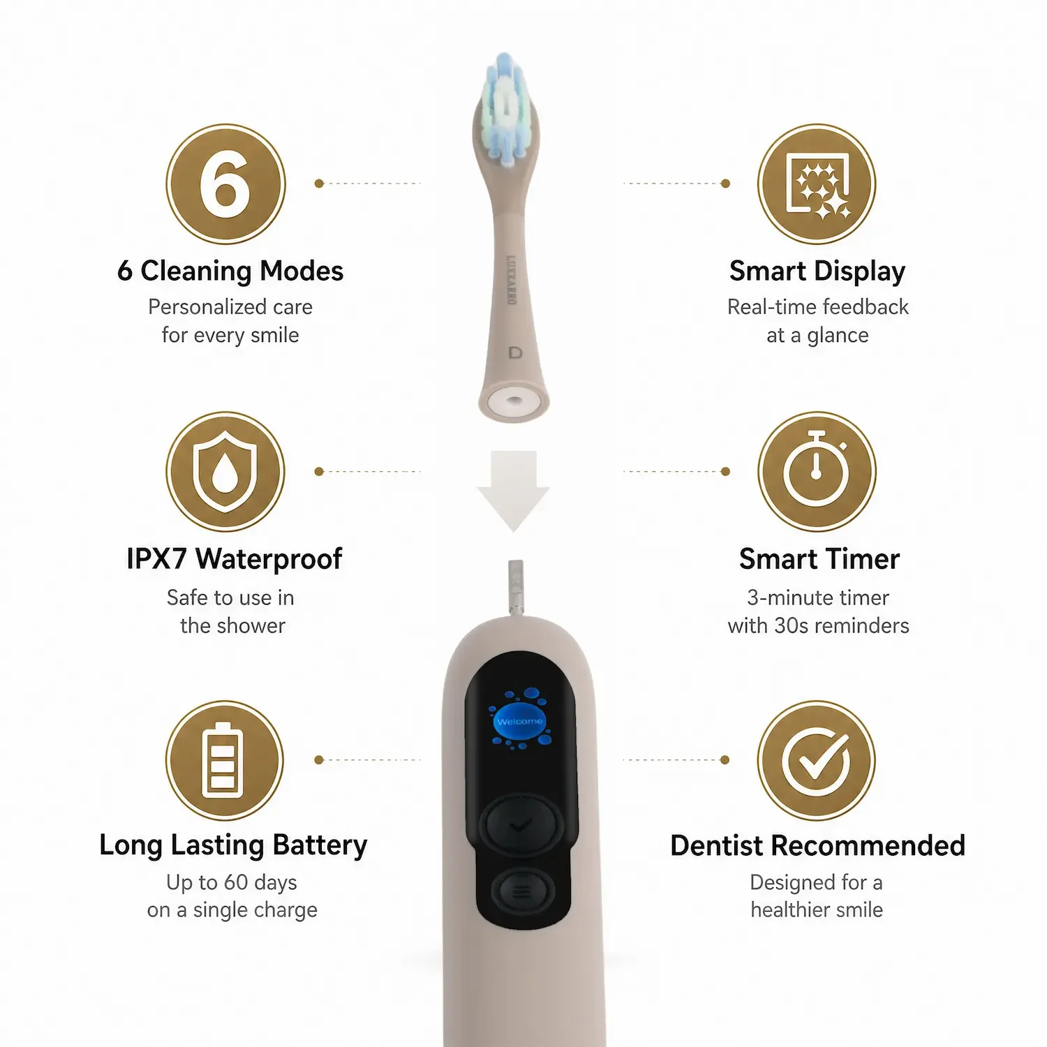 An electronic toothbrush with a display screen and multiple brushing modes, including six cleaning modes, and features like waterproof design, long battery life, smart timer, and a friendly user interface.