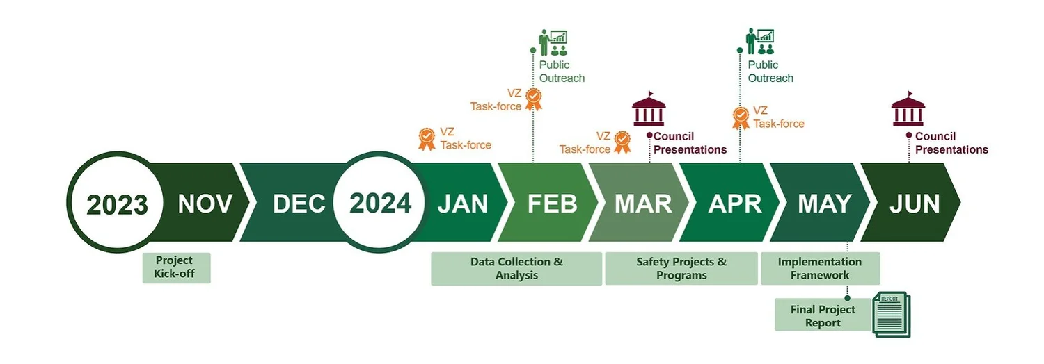 Wellington Vision Zero