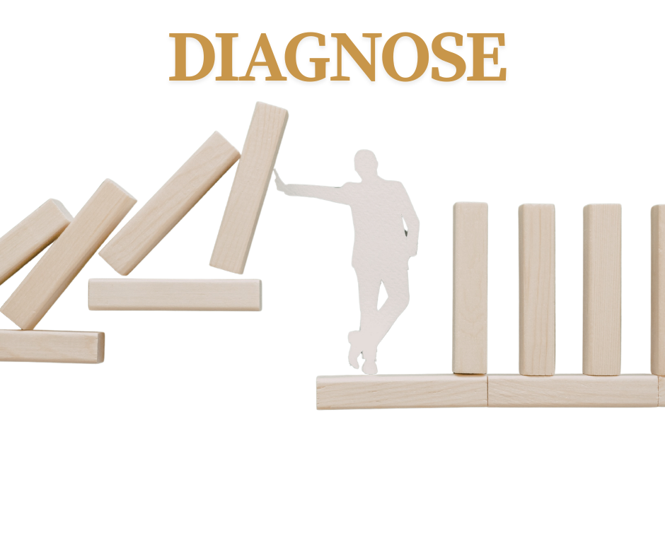 DIAGNOSE